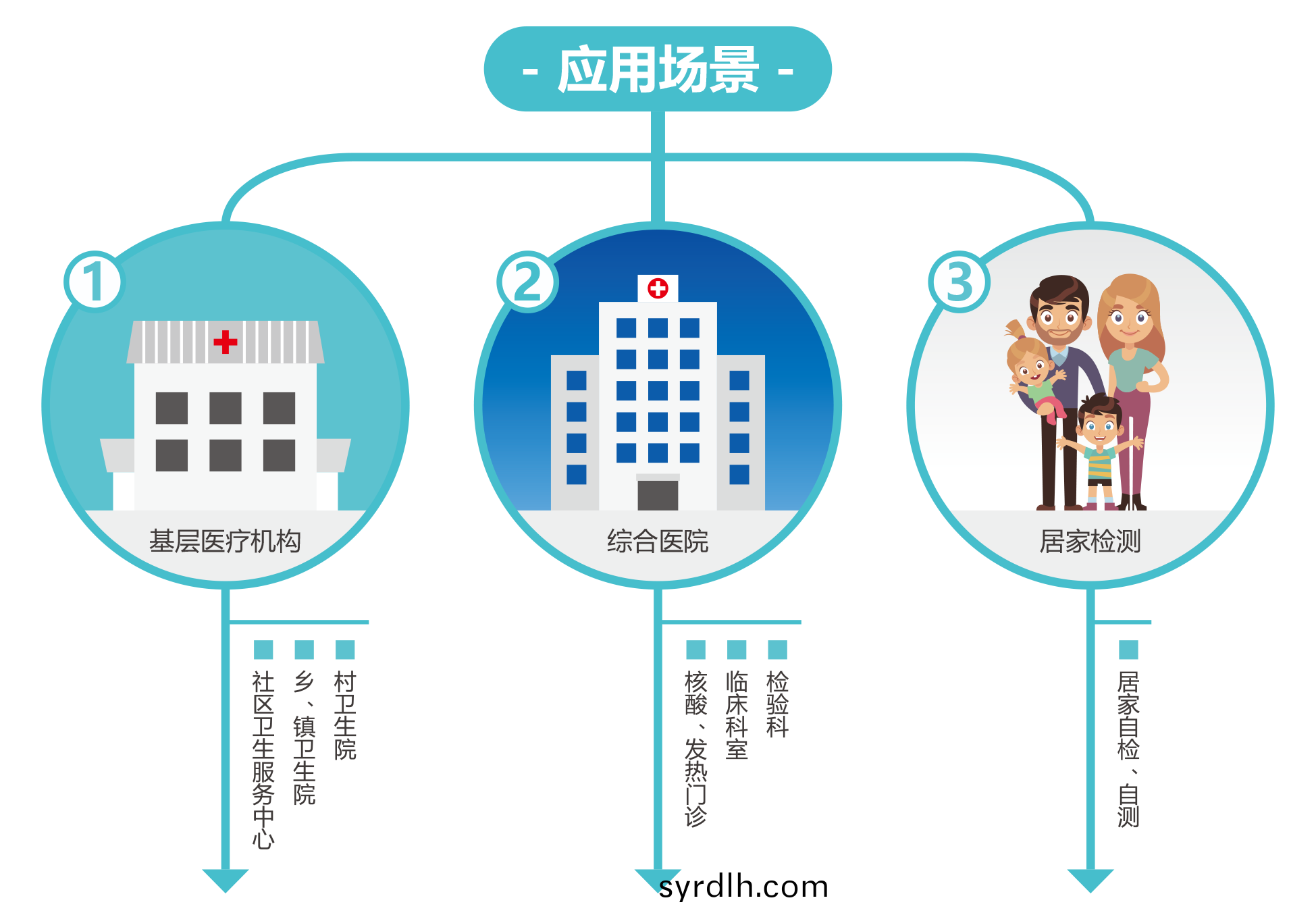 广(guang)州(zhou)蓝(lan)勃(bo) | 新冠抗原(yuan)检(jian)测解决方(fang)案